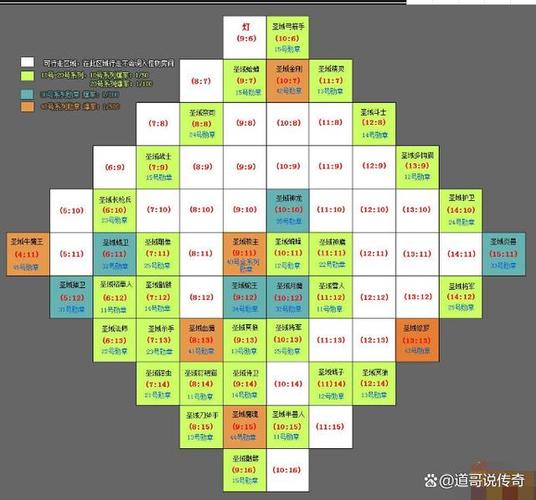 圣域1快捷键