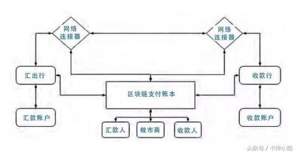 跨境支付 区块链技术截图