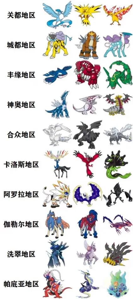 宝可梦神兽图标