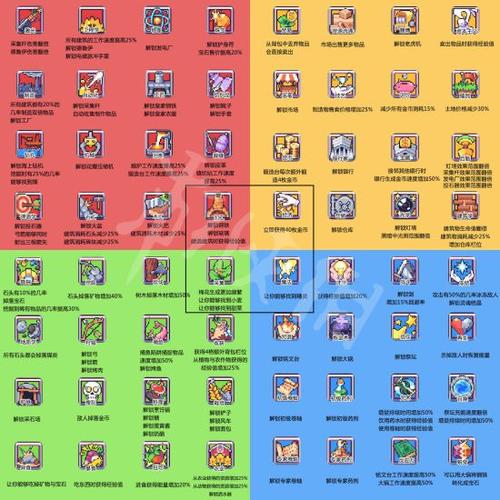 浮岛物语技能图