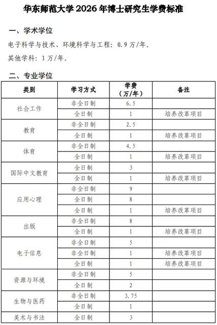 华东师范大学研究生招生简章