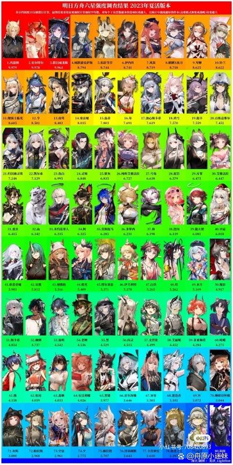 明日方舟精干人员图鉴