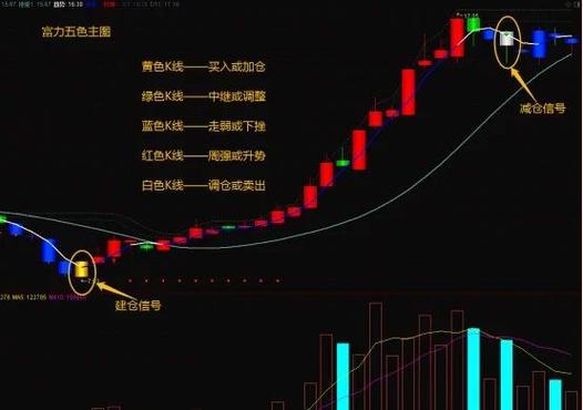 怎么改k线颜色