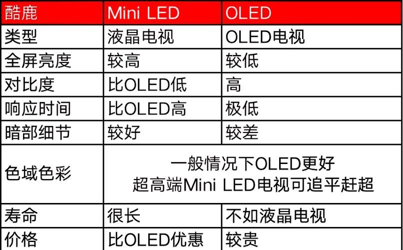 乐播投屏太暗怎么办缩略图