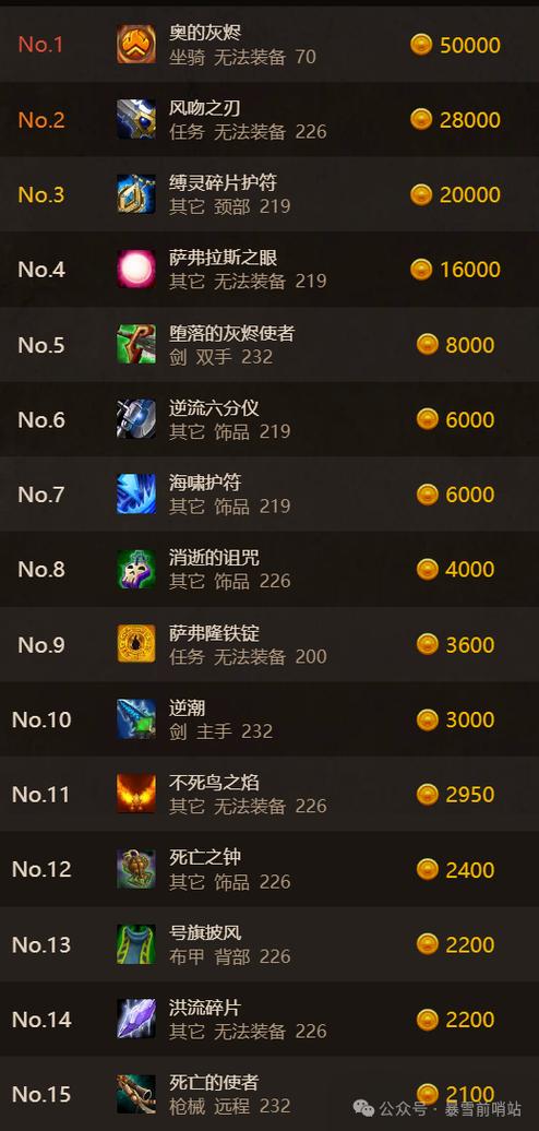 魔兽世界各服物价