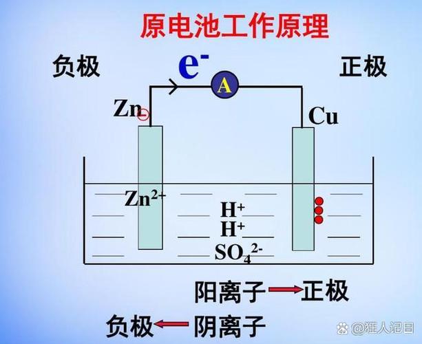 化学电池截图