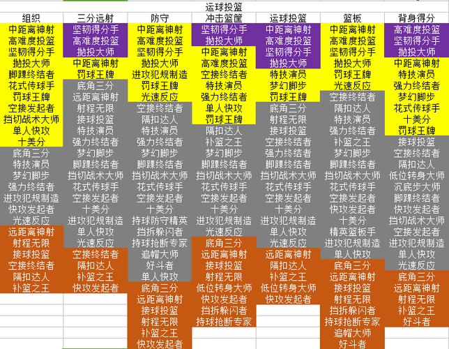 2k19徽章解锁条件截图