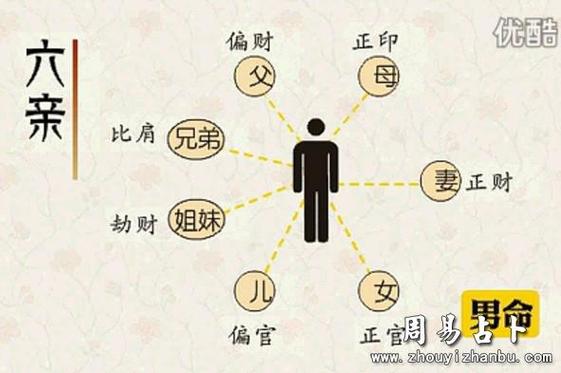 算命里有几个子女