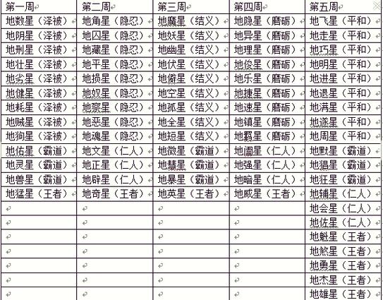 梦幻特殊账户几点刷新截图