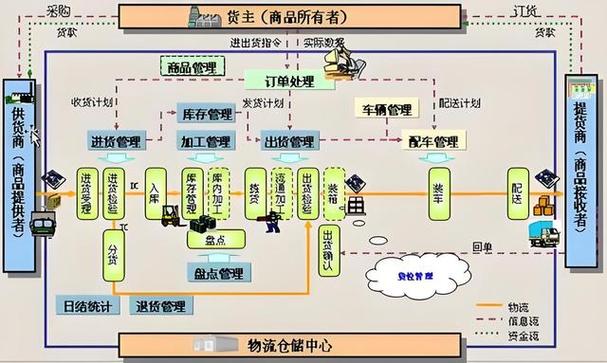 仓库入库出库流程缩略图