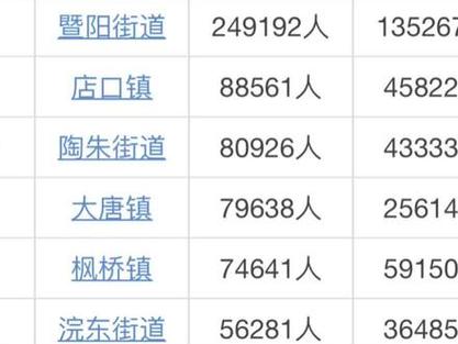诸暨市各乡镇人口密度排名缩略图
