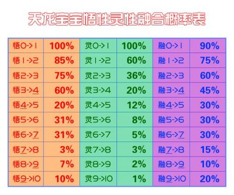 天龙八部悟性10加成截图