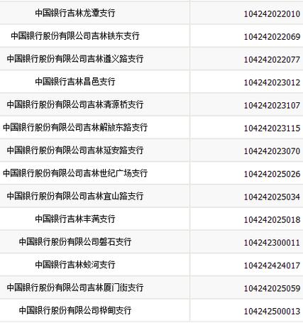 中国银行账号几位数