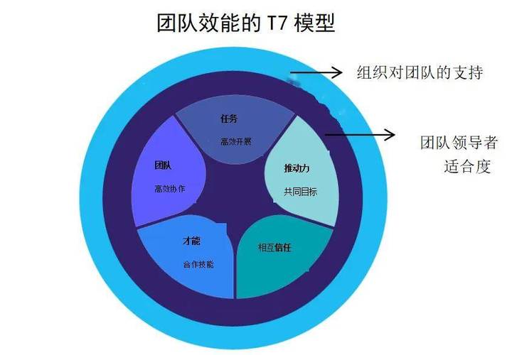 如何提高团队协作能力截图