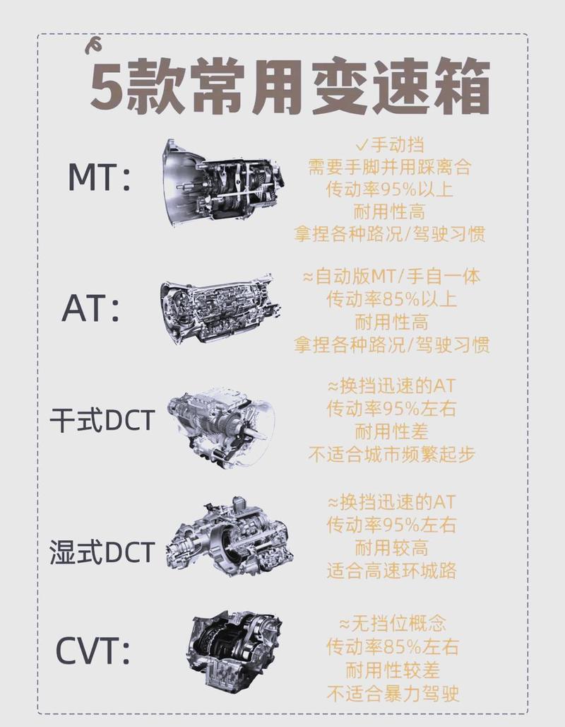 为什么4s不建议换变速箱油