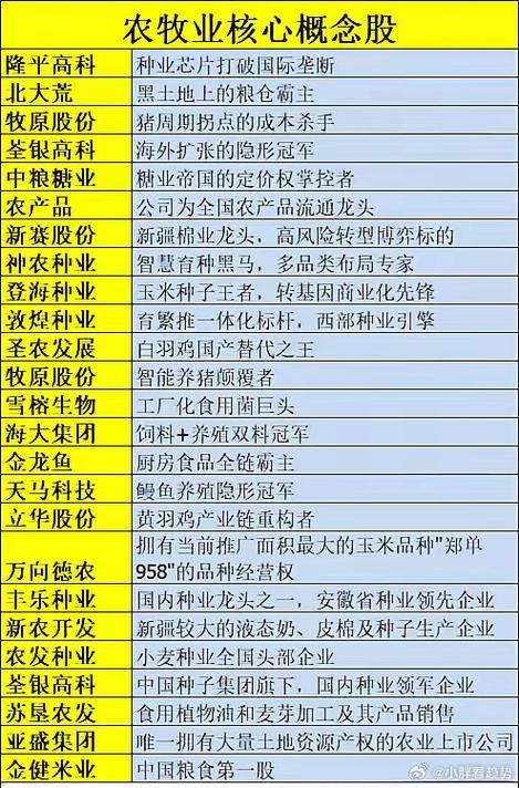 农业板块股票一览表