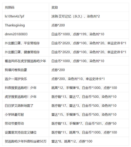 逃跑吧少年兑换码钻石缩略图
