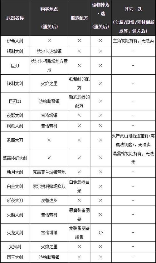 勇者斗恶龙11s装备