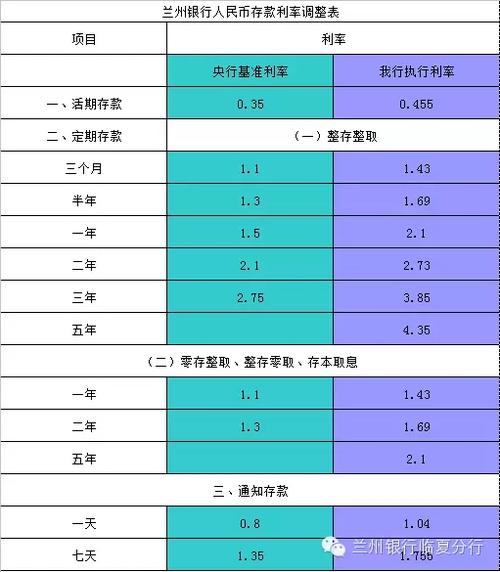 兰州银行一年期定期存款利率图标