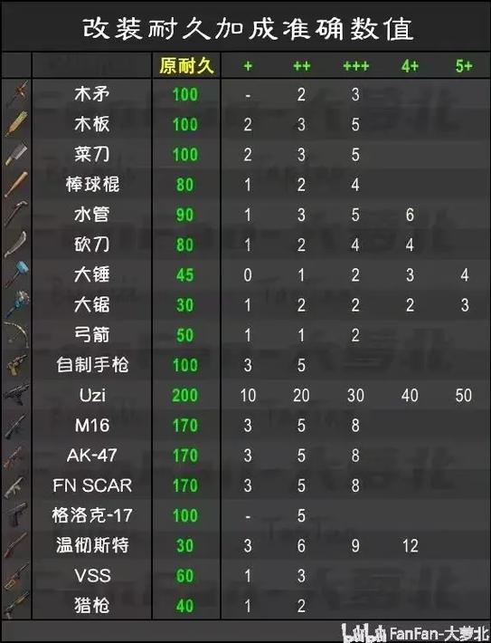 末日生存代码