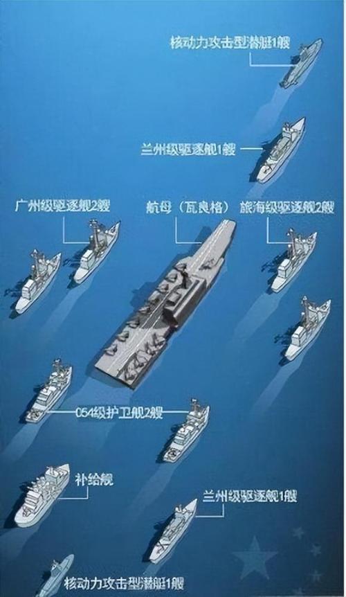 航母编制多少人截图