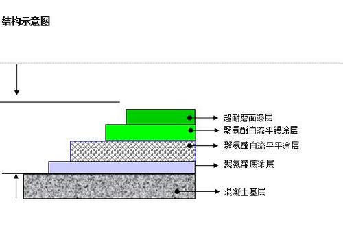 地坪施工方案截图