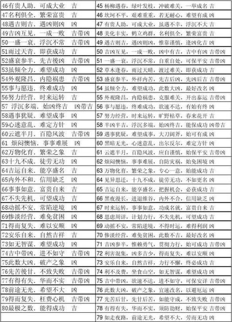 免费测电话号码吉凶缩略图