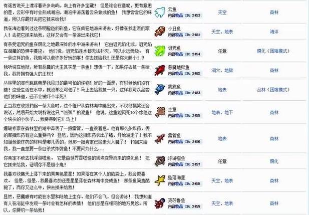 泰拉瑞亚钓鱼需要多少格子水缩略图