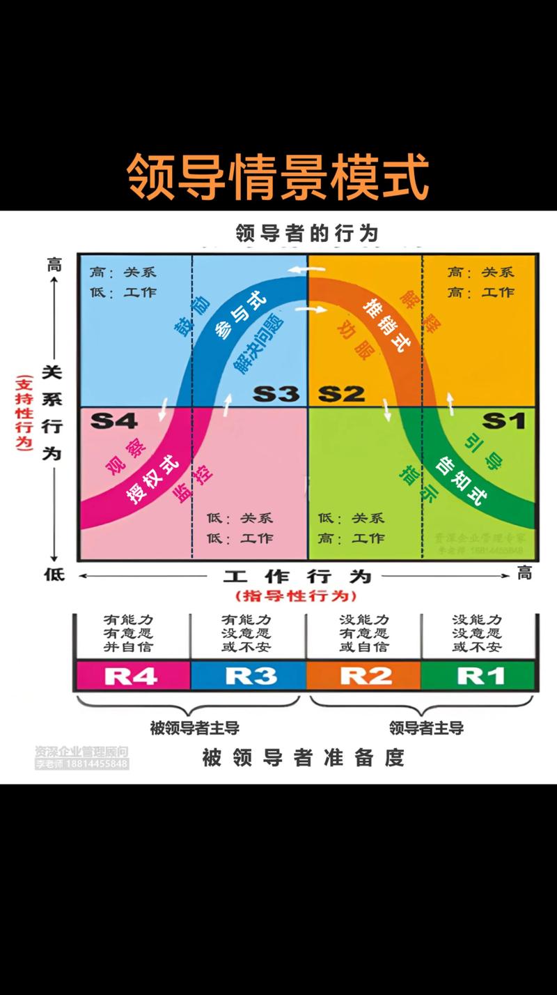 设置情景模式的步骤