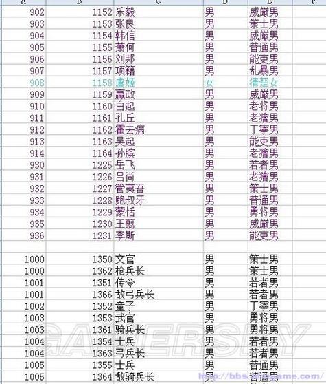 三国志12神火计降多少功防
