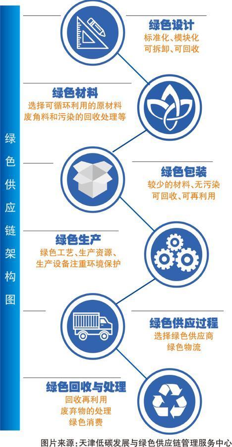 电脑节能模式怎么解除