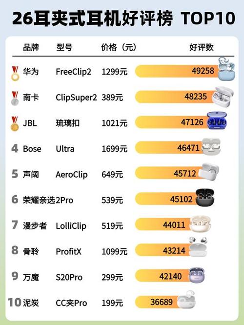 蓝牙耳机哪个品牌质量最好最耐用