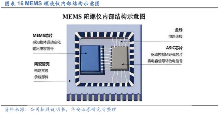 ns校正陀螺仪感应器