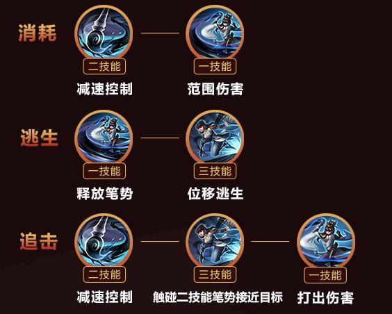 上官婉儿大招口诀