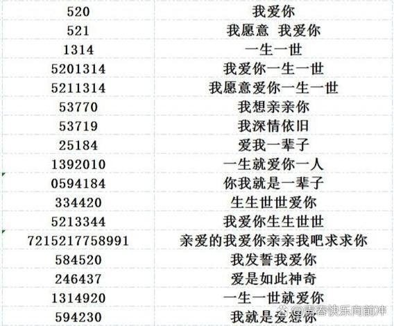 123456爱情密码