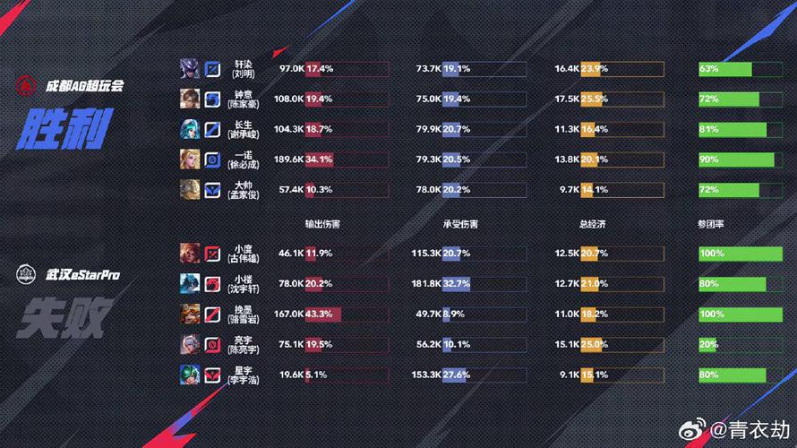 今天比赛ag赢了吗