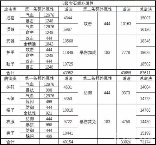 诛仙手游青云灌注和宝石选择