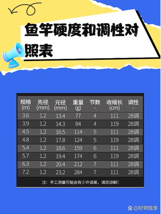 钓竿19调与28调区别缩略图