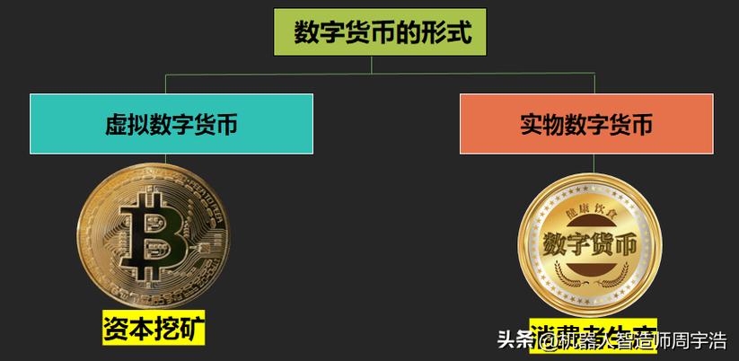数字人民币和比特币区别缩略图