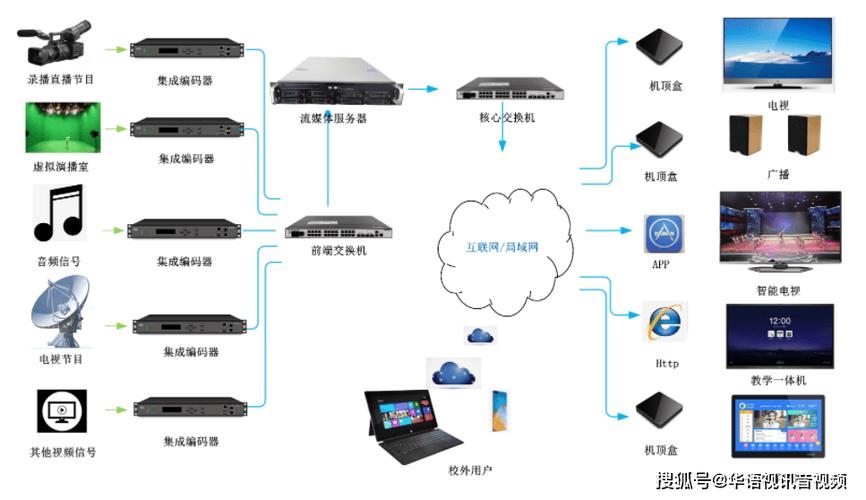 多终端共享游戏截图