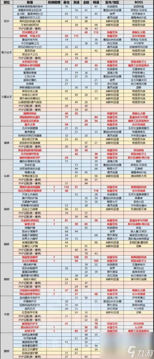 魔兽世界mc物品掉落一览