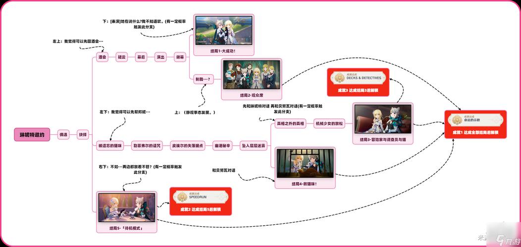 如何邀请森林女神入住缩略图