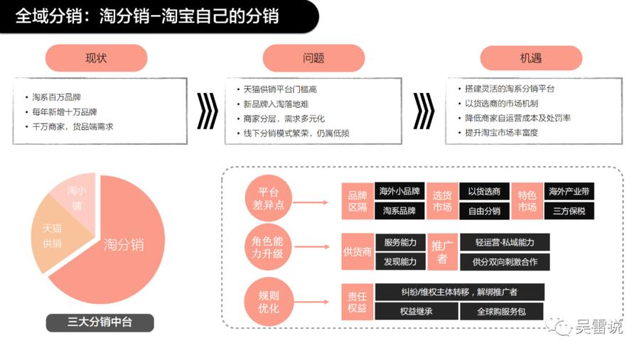 淘宝拿货渠道图标