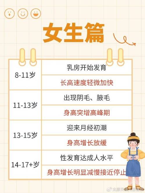 青春期第一阶段