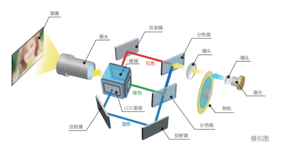 投影仪自动对焦的原理