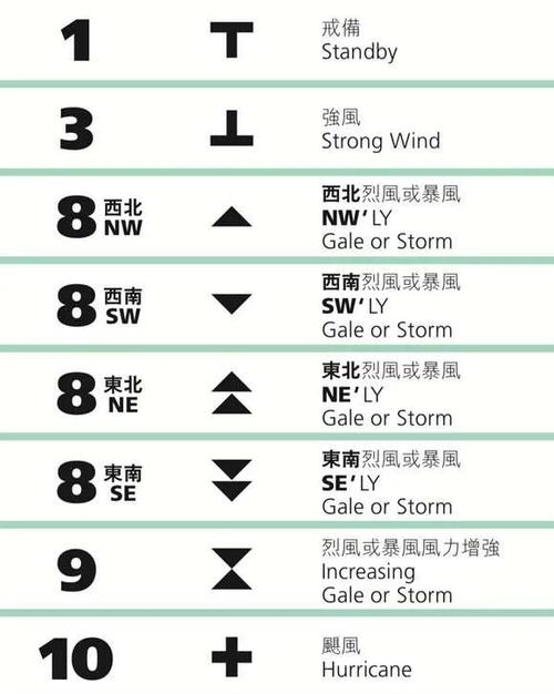 台版和港版信号的区别