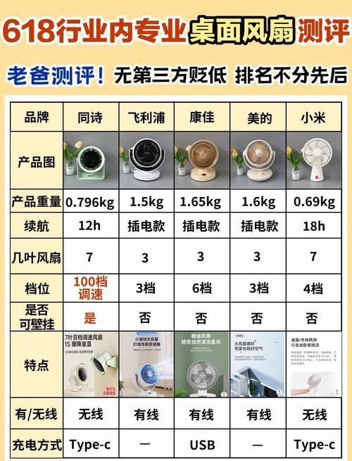 散热风扇怎么安装