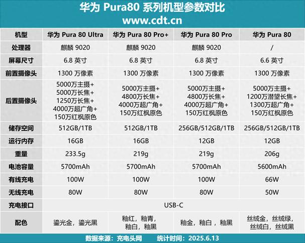 华为原装配件价格查询图标