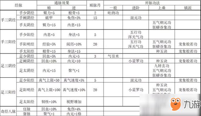 烟雨江湖混元脉怎么洗