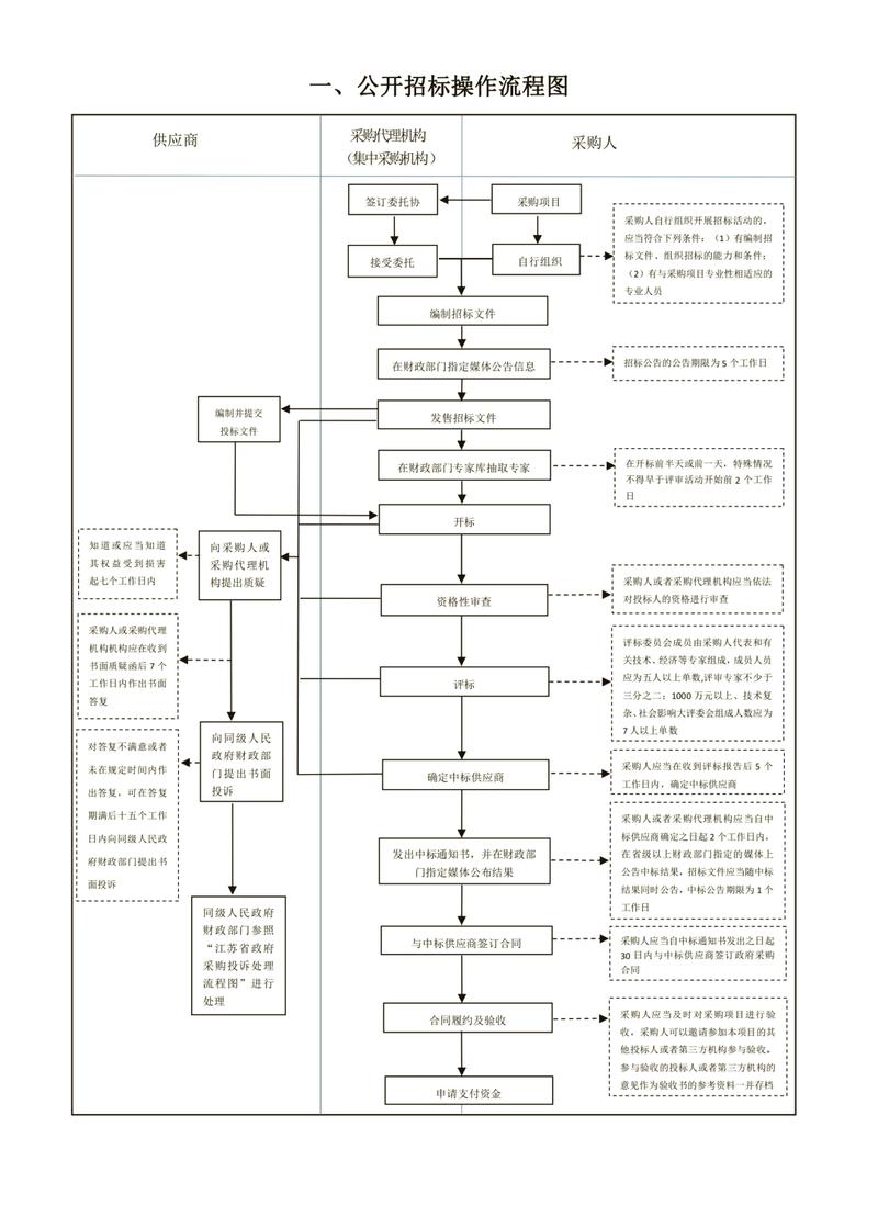 epc项目如何招标图标